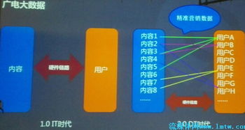天山云大數據發布會干貨速覽，含PPT下載及信息咨詢服務詳解