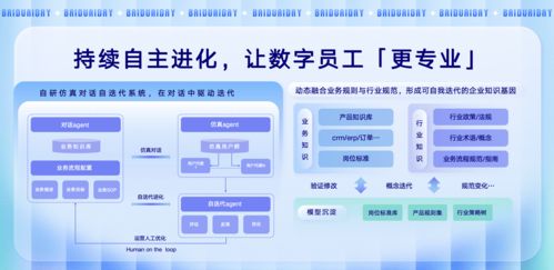 人工智能引領變革 全球首批AI數字員工實現規?；涞毓拯c
