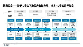 2019年文化傳媒產業投融資報告 資本熱門領域解析