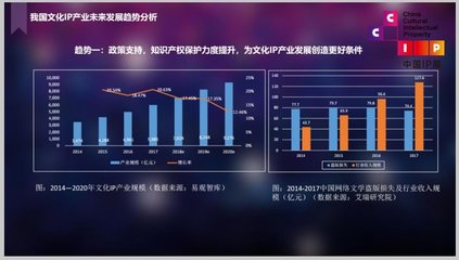 現場丨中國文化IP產業發展的五大趨勢