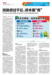 第七屆山東文博會閉幕 青島文化產業投融資領跑全省，激發新動能